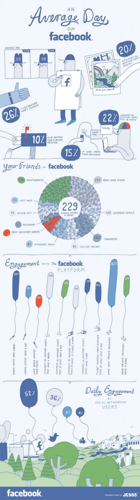 Estadísticas facebook del promedio de usuario