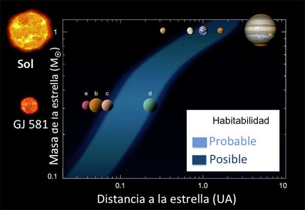 Zona de habitabilidad estelar
