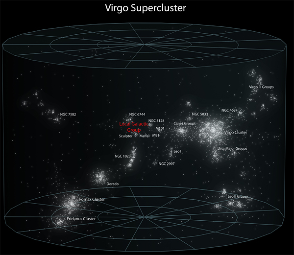 El supercluster de Virgo. Uno de los millones de supercúmulos en el Universo observable.